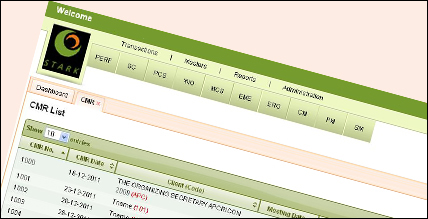 Tourism Based Application